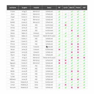 Learn how using Surgimate’s software can help prevent surgery cancellations.