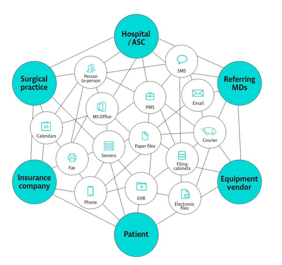 Web of surgical details