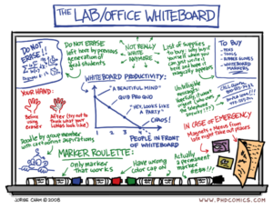 Whiteboard surgical practice